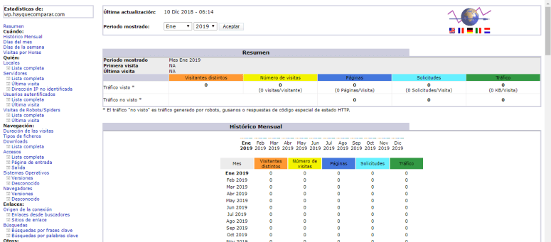 cpanel metricas